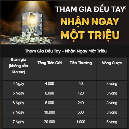 nhận ngay một triệu tại bj88